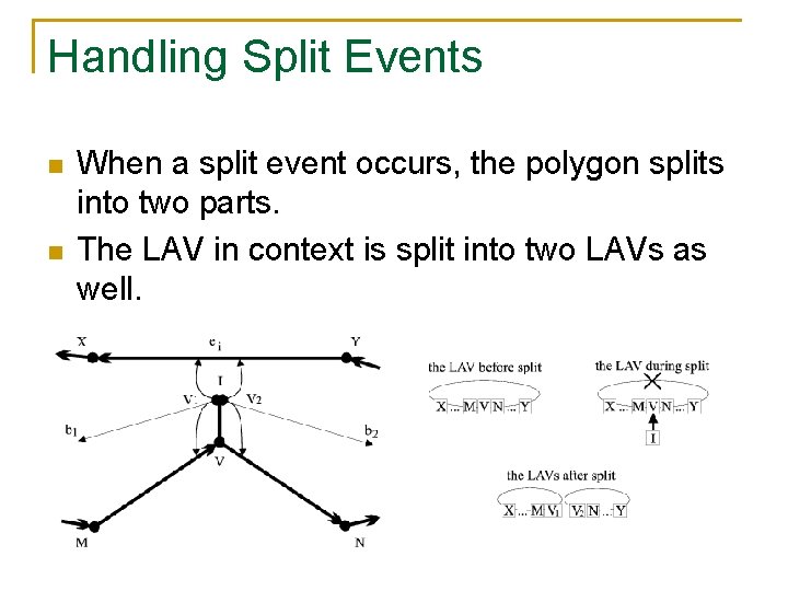 Handling Split Events n n When a split event occurs, the polygon splits into