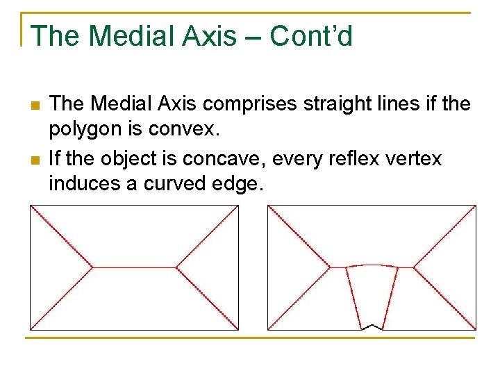 The Medial Axis – Cont’d n n The Medial Axis comprises straight lines if