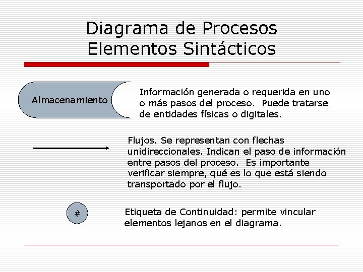 Diagrama de Procesos Elementos Sintácticos Almacenamiento Información generada o requerida en uno o más