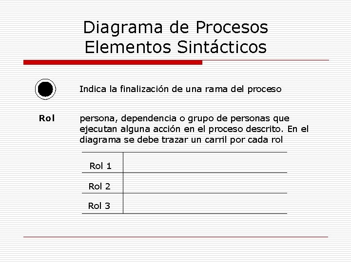 Diagrama de Procesos Elementos Sintácticos Indica la finalización de una rama del proceso Rol