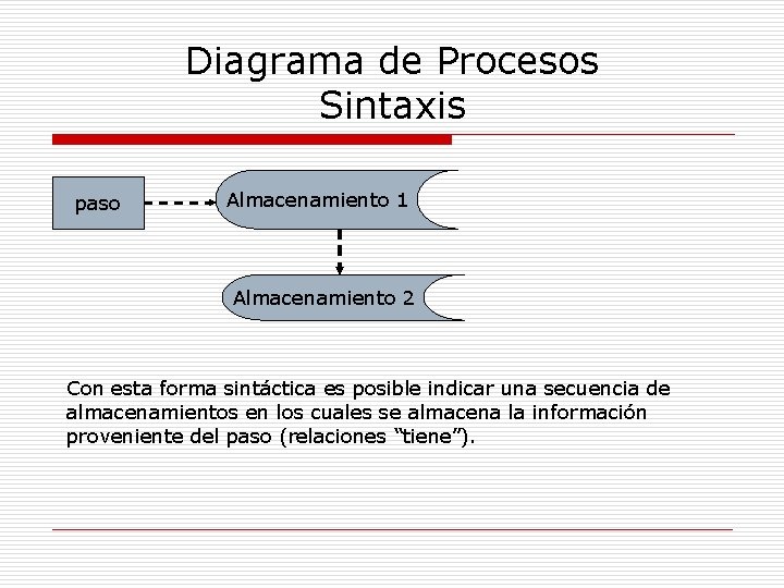 Diagrama de Procesos Sintaxis paso Almacenamiento 1 Almacenamiento 2 Con esta forma sintáctica es