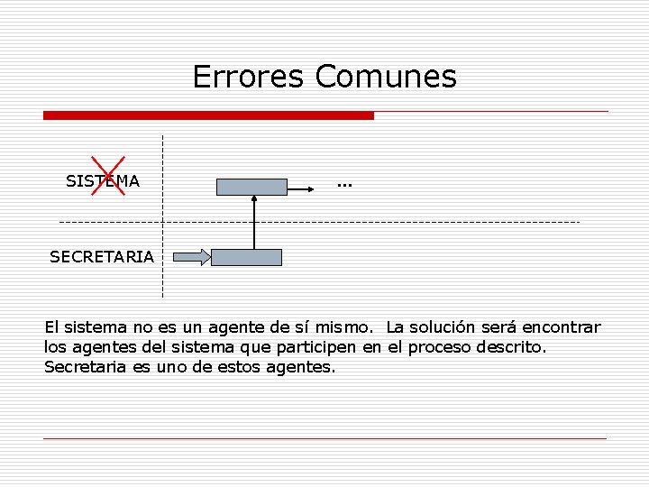 Errores Comunes SISTEMA … SECRETARIA El sistema no es un agente de sí mismo.