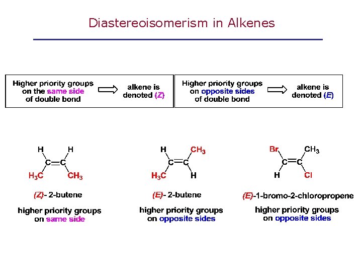 Diastereoisomerism in Alkenes 