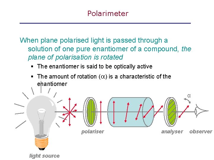 Polarimeter When plane polarised light is passed through a solution of one pure enantiomer