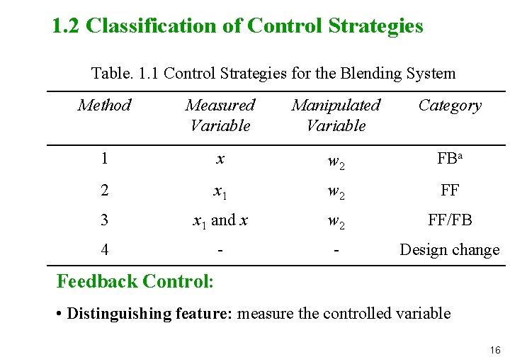 1. 2 Classification of Control Strategies Table. 1. 1 Control Strategies for the Blending 1. 2 Classification of Control Strategies Table. 1. 1 Control Strategies for the Blending