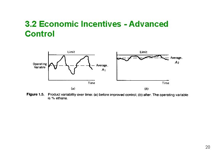 3. 2 Economic Incentives - Advanced Control 20 3. 2 Economic Incentives - Advanced Control 20