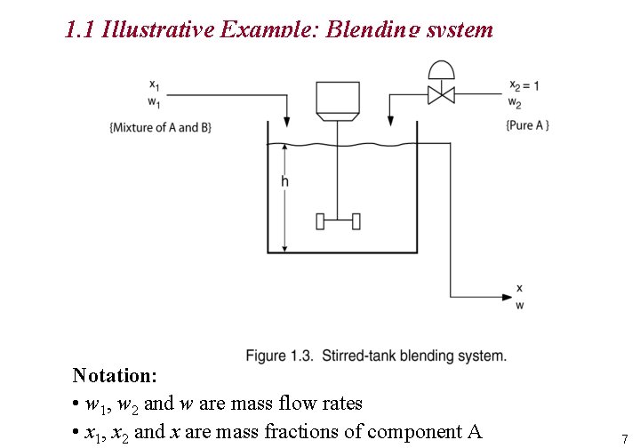 1. 1 Illustrative Example: Blending system Notation: • w 1, w 2 and w 1. 1 Illustrative Example: Blending system Notation: • w 1, w 2 and w