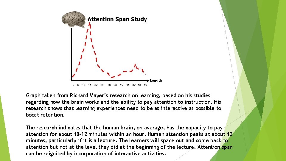 Graph taken from Richard Mayer’s research on learning, based on his studies regarding how