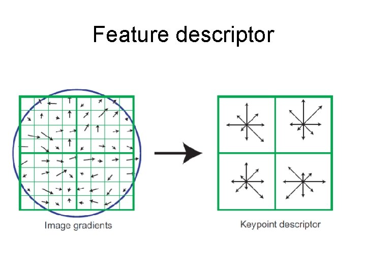 Feature descriptor Feature descriptor