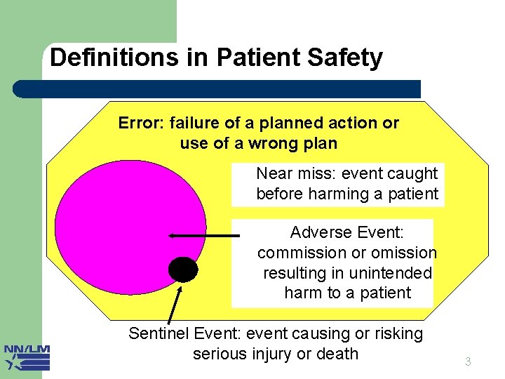 Definitions in Patient Safety I Error: failure of a planned action or use of