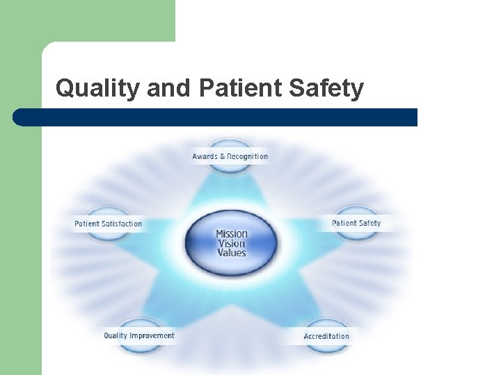 Quality and Patient Safety 