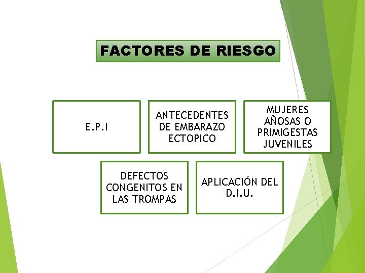 FACTORES DE RIESGO E. P. I ANTECEDENTES DE EMBARAZO ECTOPICO DEFECTOS CONGENITOS EN LAS