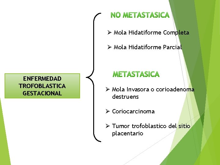 NO METASTASICA Ø Mola Hidatiforme Completa Ø Mola Hidatiforme Parcial ENFERMEDAD TROFOBLASTICA GESTACIONAL METASTASICA