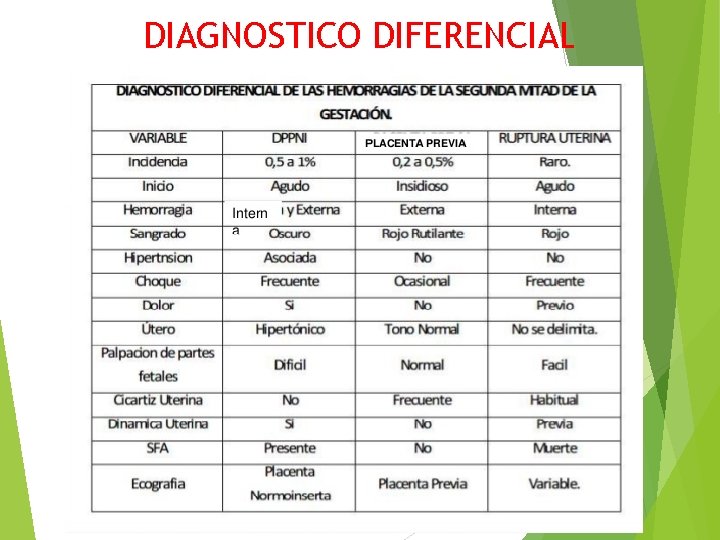 DIAGNOSTICO DIFERENCIAL 