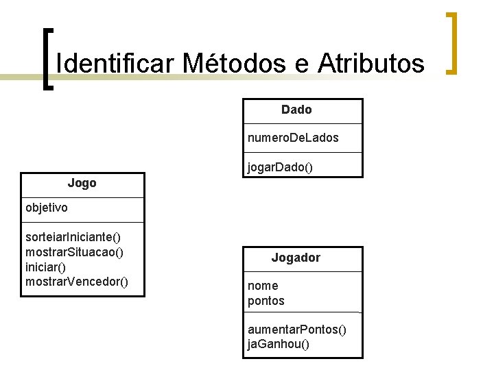 Identificar Métodos e Atributos Dado numero. De. Lados jogar. Dado() Jogo objetivo sorteiar. Iniciante()