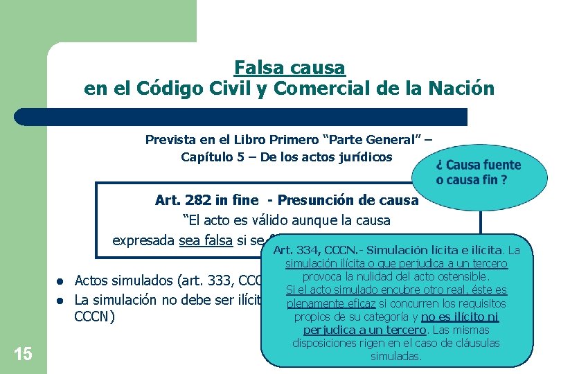 Falsa causa en el Código Civil y Comercial de la Nación Prevista en el