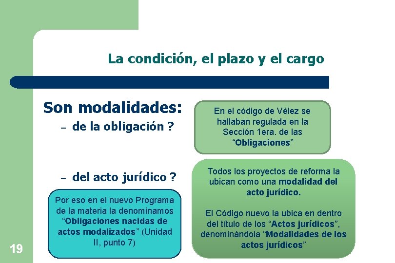 La condición, el plazo y el cargo Son modalidades: 19 – de la obligación