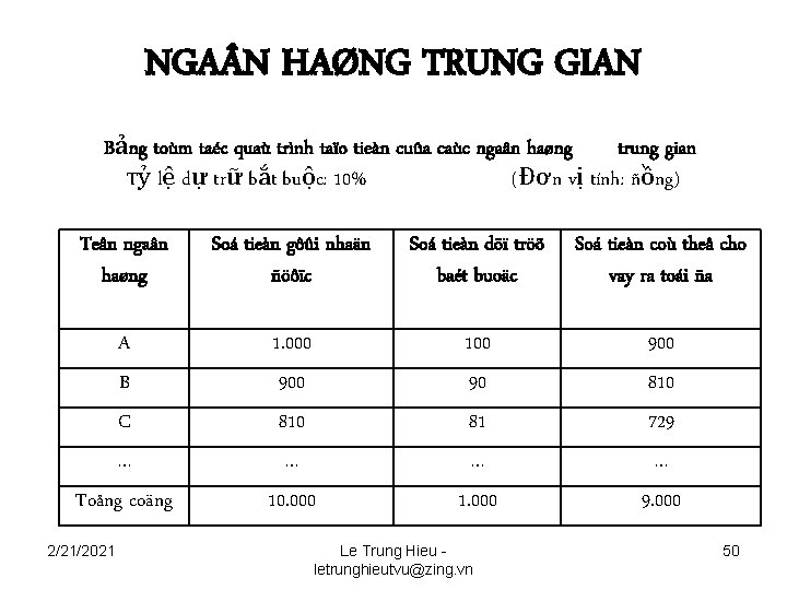 NGA N HAØNG TRUNG GIAN Bảng toùm taéc quaù trình taïo tieàn cuûa caùc