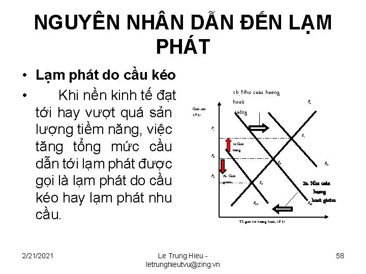 NGUYÊN NH N DẪN ĐẾN LẠM PHÁT • Lạm phát do cầu kéo • NGUYÊN NH N DẪN ĐẾN LẠM PHÁT • Lạm phát do cầu kéo •