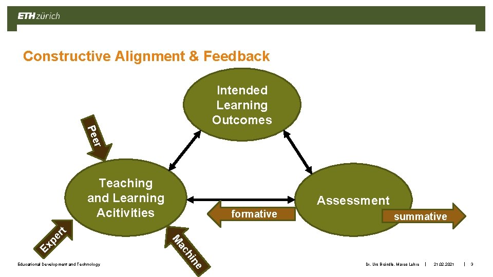 Learning Alignment Refresh Teaching Improving student learning with individual feedback