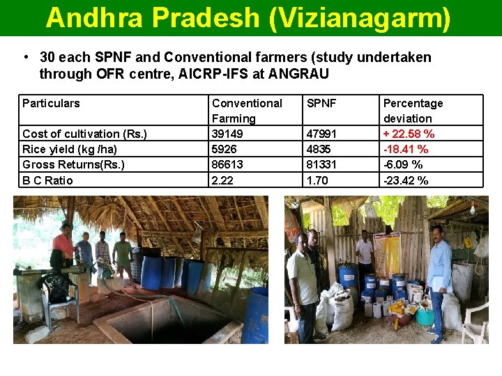 Andhra Pradesh (Vizianagarm) • 30 each SPNF and Conventional farmers (study undertaken through OFR