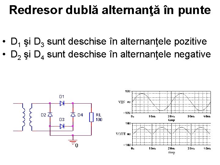 Redresor dublă alternanţă în punte • D 1 şi D 3 sunt deschise în