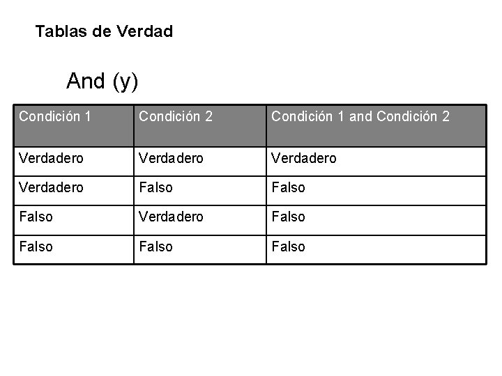 Tablas de Verdad And (y) Condición 1 Condición 2 Condición 1 and Condición 2 Tablas de Verdad And (y) Condición 1 Condición 2 Condición 1 and Condición 2