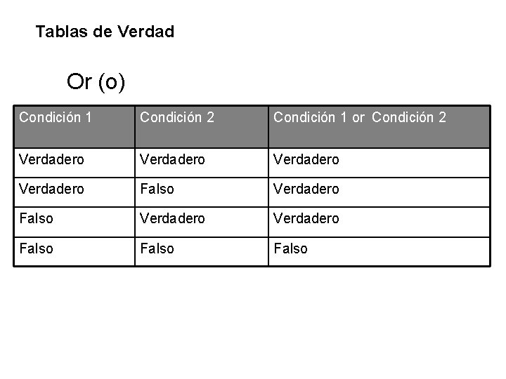 Tablas de Verdad Or (o) Condición 1 Condición 2 Condición 1 or Condición 2 Tablas de Verdad Or (o) Condición 1 Condición 2 Condición 1 or Condición 2