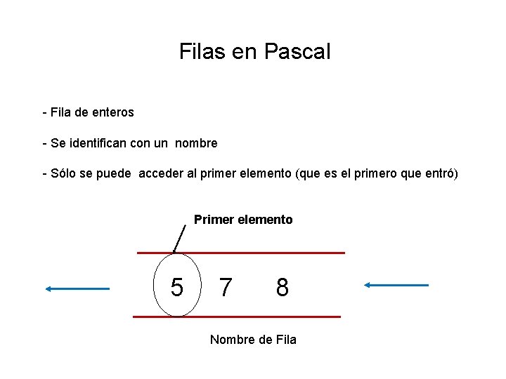 Filas en Pascal - Fila de enteros - Se identifican con un nombre - Filas en Pascal - Fila de enteros - Se identifican con un nombre -