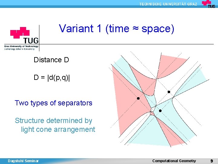 Variant 1 (time ≈ space) Distance D D = |d(p, q)| Two types of