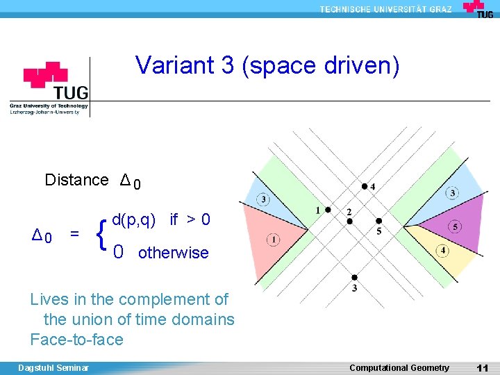 Variant 3 (space driven) Distance Δ 0 = d(p, q) if > 0 {0