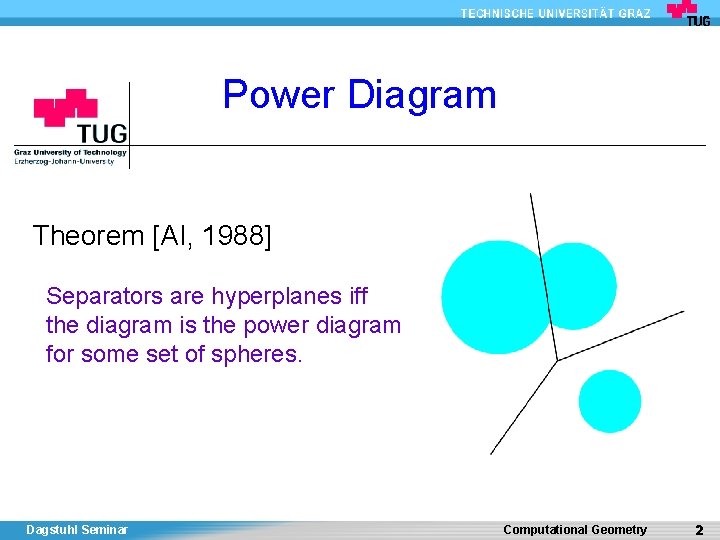 Power Diagram Theorem [AI, 1988] Separators are hyperplanes iff the diagram is the power