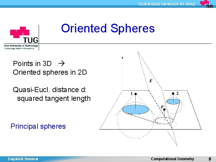 Oriented Spheres Points in 3 D Oriented spheres in 2 D Quasi-Eucl. distance d: