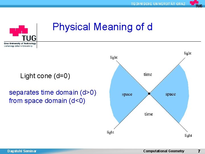 Physical Meaning of d Light cone (d=0) separates time domain (d>0) from space domain