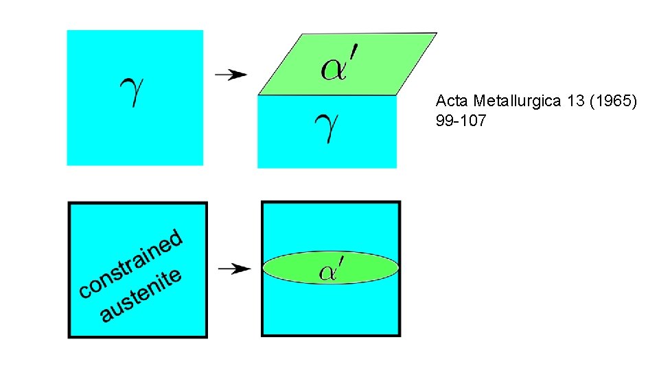 Acta Metallurgica 13 (1965) 99 -107 