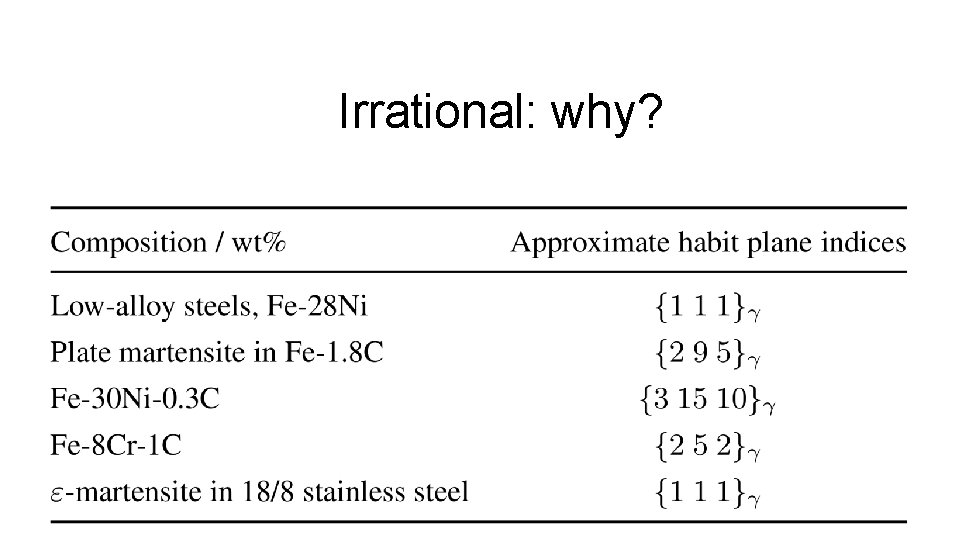 Irrational: why? 