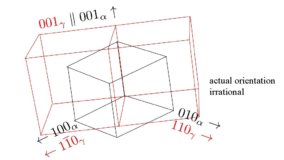 actual orientation irrational 