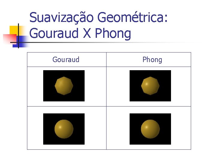Suavização Geométrica: Gouraud X Phong Gouraud Phong 