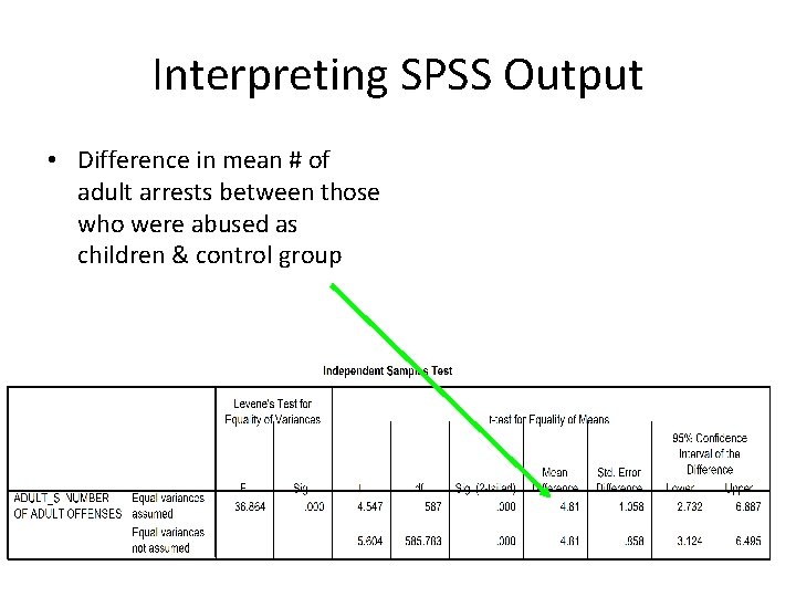 Interpreting SPSS Output • Difference in mean # of adult arrests between those who