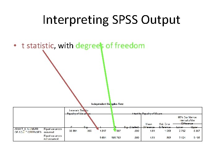 Interpreting SPSS Output • t statistic, with degrees of freedom 