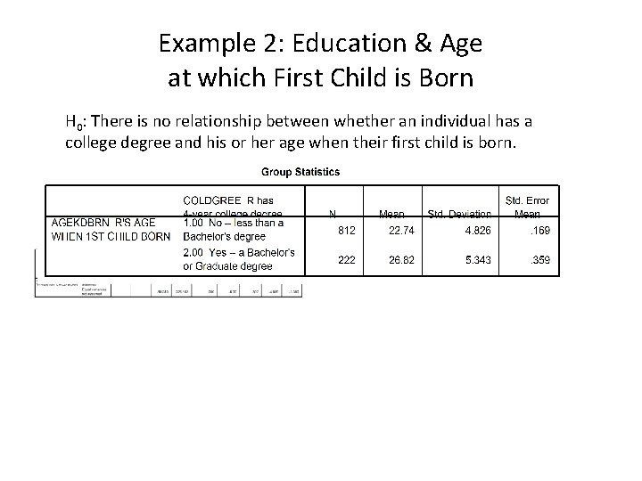 Example 2: Education & Age at which First Child is Born H 0: There