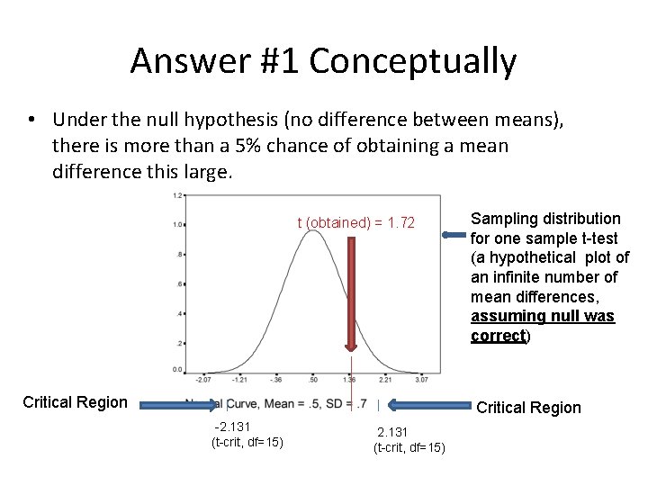 Answer #1 Conceptually • Under the null hypothesis (no difference between means), there is