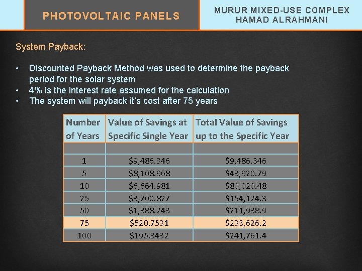 MURUR MIXED-USE COMPLEX HAMAD ALRAHMANI PHOTOVOLTAIC PANELS System Payback: • • • Discounted Payback
