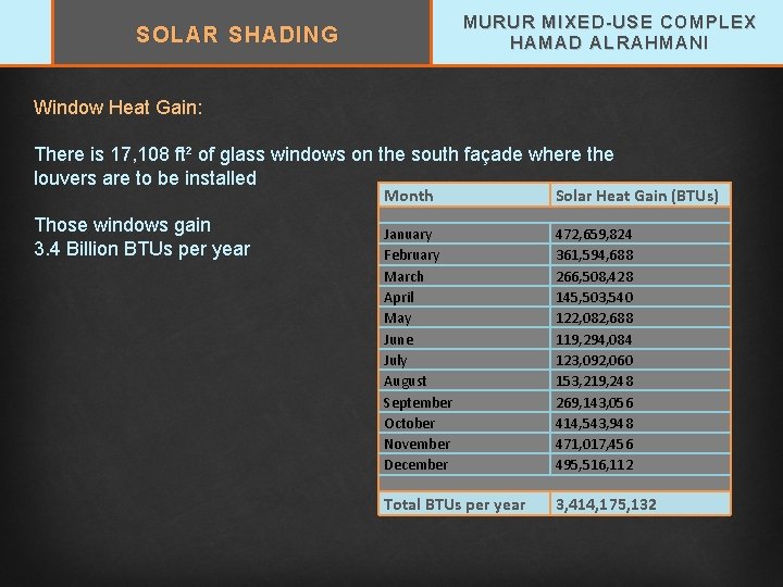 MURUR MIXED-USE COMPLEX HAMAD ALRAHMANI SOLAR SHADING Window Heat Gain: There is 17, 108