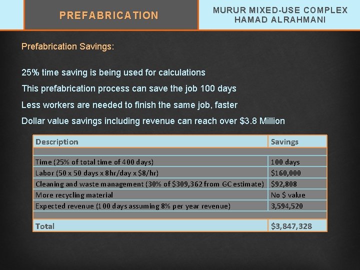 PREFABRICATION MURUR MIXED-USE COMPLEX HAMAD ALRAHMANI Prefabrication Savings: 25% time saving is being used