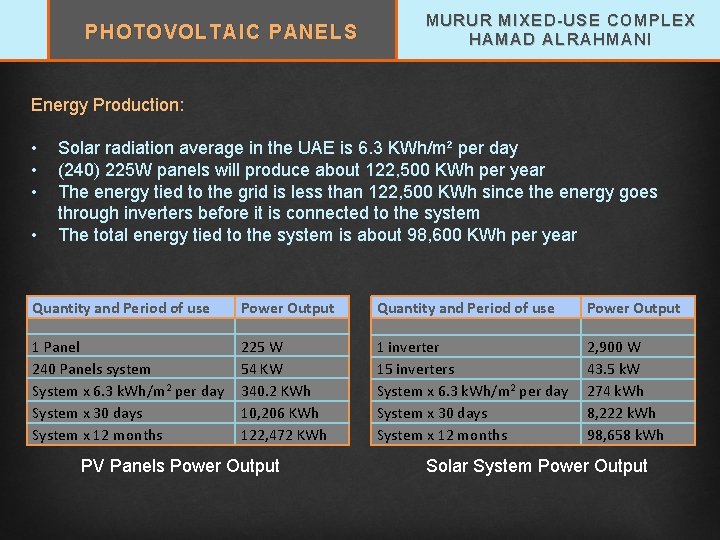 MURUR MIXED-USE COMPLEX HAMAD ALRAHMANI PHOTOVOLTAIC PANELS Energy Production: • • Solar radiation average