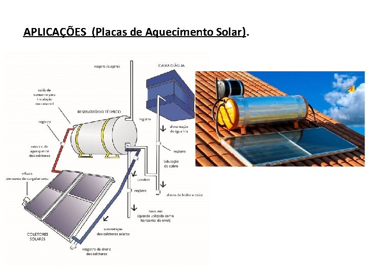 APLICAÇÕES (Placas de Aquecimento Solar). 