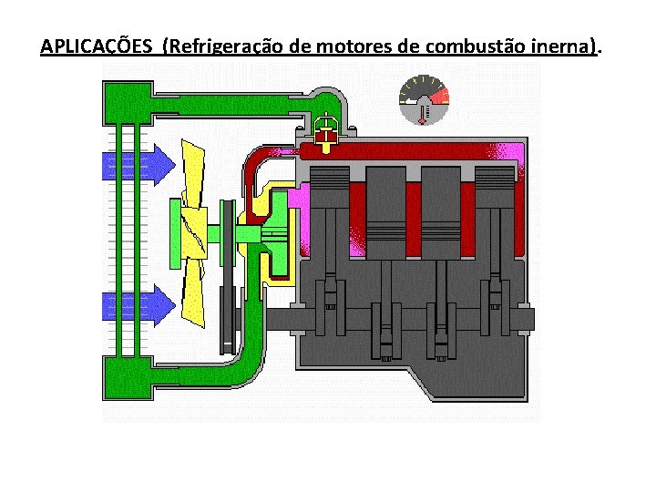 APLICAÇÕES (Refrigeração de motores de combustão inerna). 