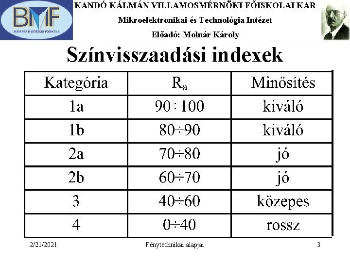 KANDÓ KÁLMÁN VILLAMOSMÉRNÖKI FŐISKOLAI KAR Mikroelektronikai és Technológia Intézet Előadó: Molnár Károly Színvisszaadási indexek