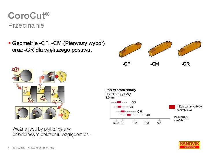 Coro. Cut® Przecinanie Geometrie -CF, -CM (Pierwszy wybór) oraz -CR dla większego posuwu. -CF
